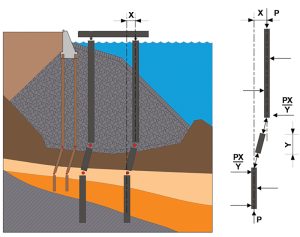 Figure 5. Pier piling plastic hinging and free body diagram.