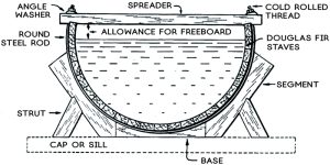 Figure 1. Section view, wood-stave flume design (from Continental Pipe Manufacturing Company’s Catalog No. 18, 1923).