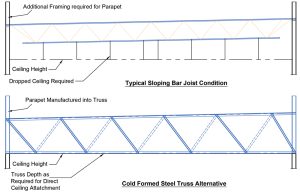 Roof truss systems – CFS truss and sloping bar joist in similar application.