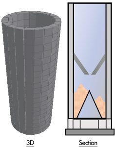 Figure 1. Non-uniform loading on silos.