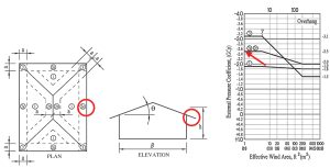 Figure 3. Roof overhang for Zone 2e, extracted from ASCE 7-16 Figure 30.3-2G.
