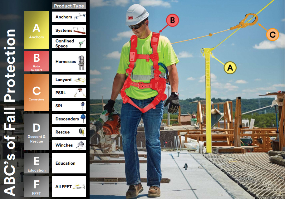 STRUCTURE magazine  Fall Protection Anchorage Design Insights