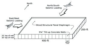 Figure 3a. Illustration of seismic forces applied to a RWFD structure. Courtesy of FEMA P-1026.