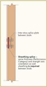 Figure 6. Required sheathing/siding shear and uplift splice between plates.