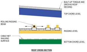 Figure 1. Roof cross section.