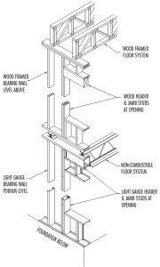 Isometric view of podium level and wall framing.