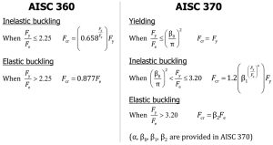 Figure 3. Critical buckling stress equations in AISC 360 (carbon steel) and AISC 370 (stainless steel).