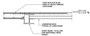 Long room slab edge – long-span deck (right side) framing into beam upset into the slab to provide required head height clearances below the new mezzanine levels. Note that a cast-in-place concrete slab (left side) was utilized at select bridge locations.