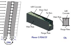 Figure 1. A typical coupled C-PSW/CF system using planar C-PSW/CFs and composite coupling beams.